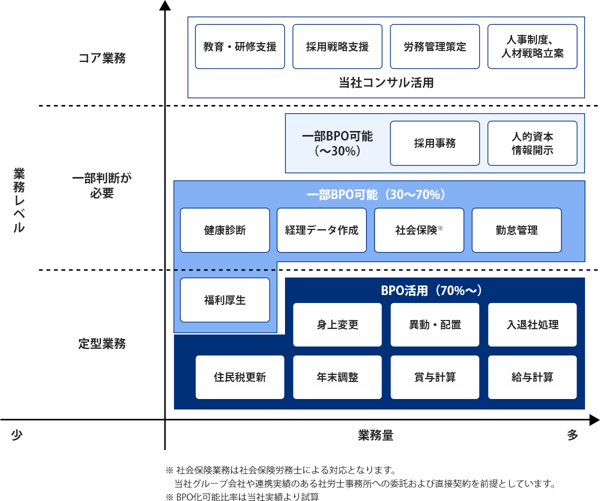 サービスメニュー