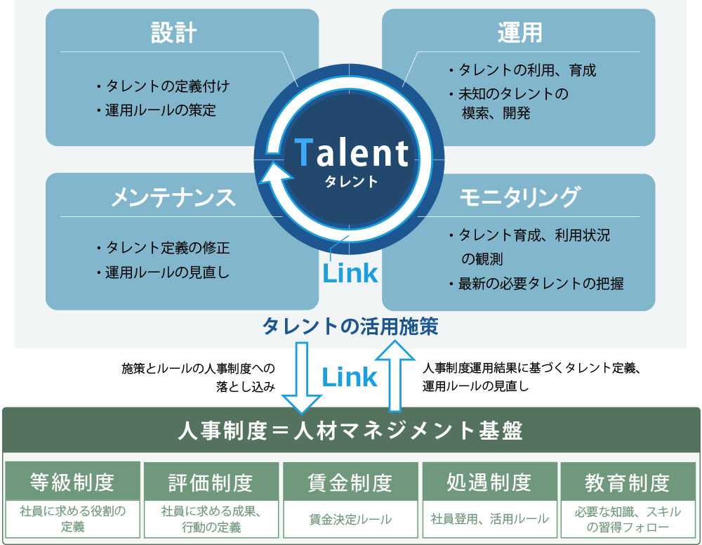 『T-Link』の概要イメージ