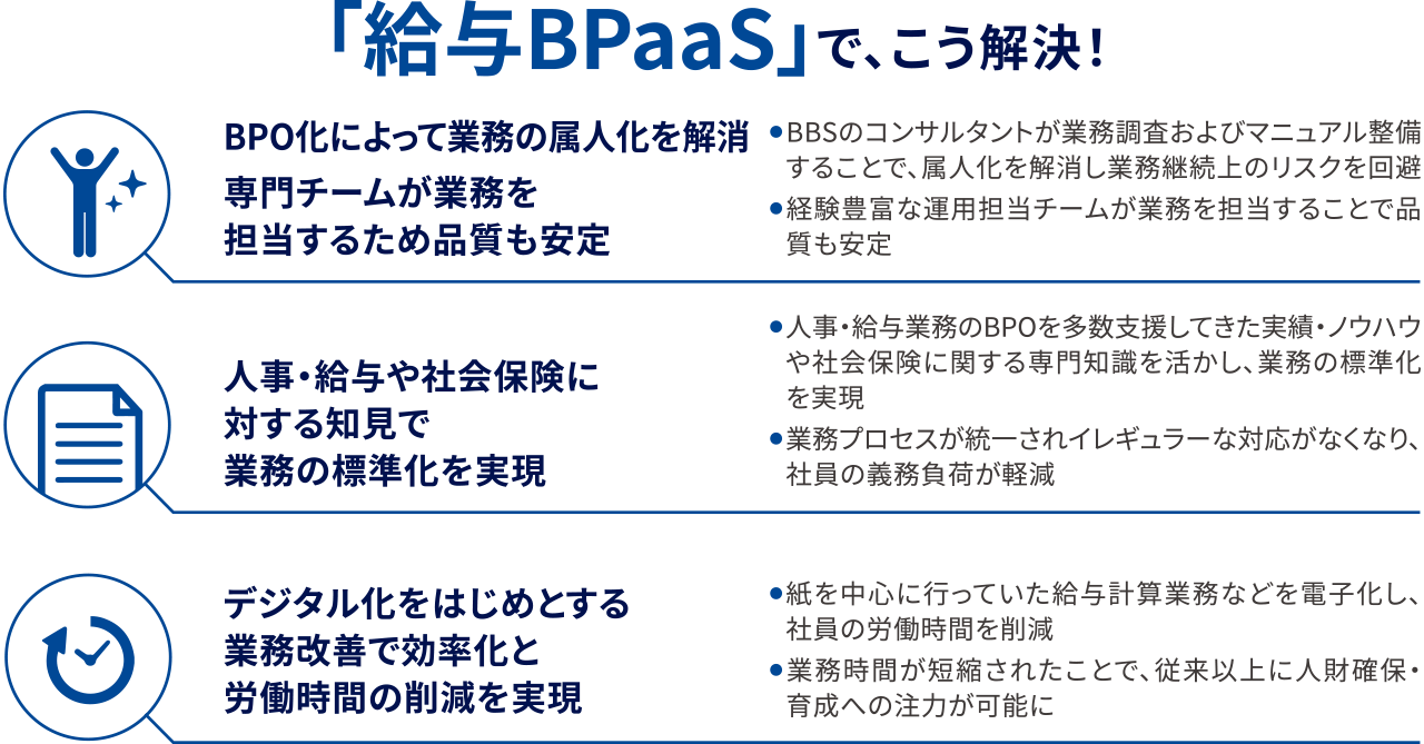 「給与BPaaS」で、こう解決！