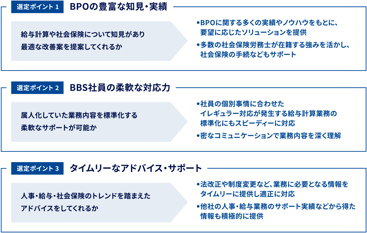 BBSの「給与BPaaS」を採用したポイント