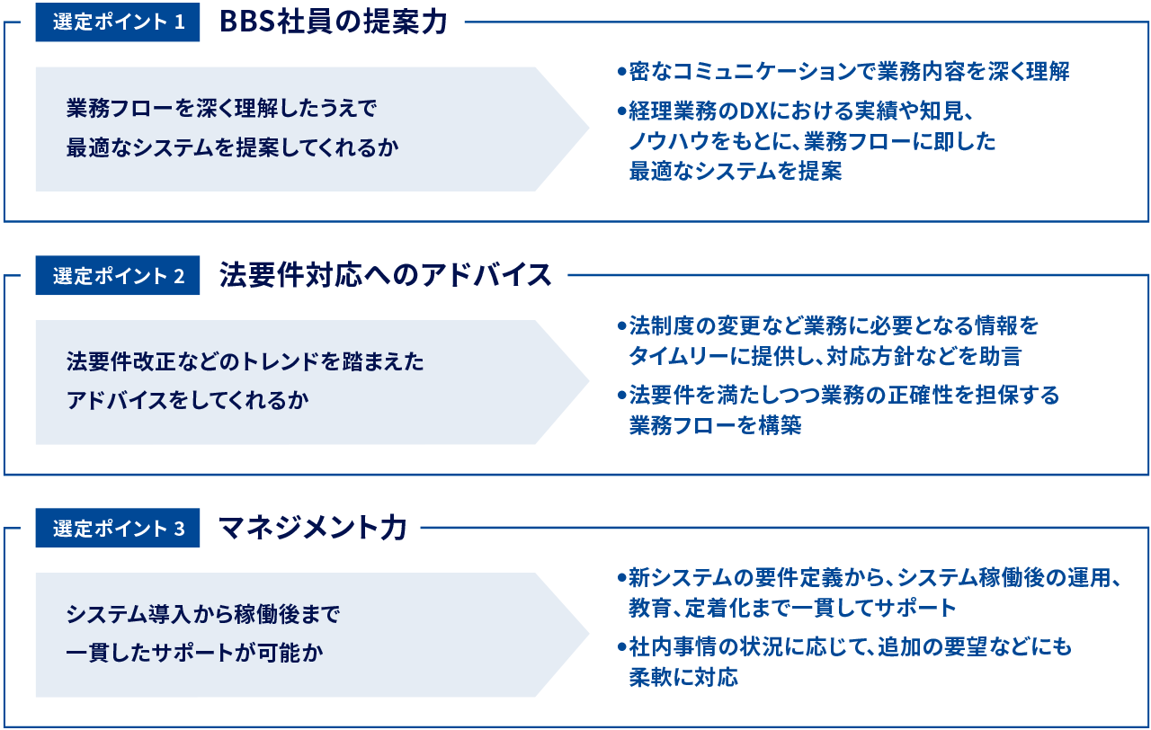 BBSの「経理DXサービス」を選定したポイント