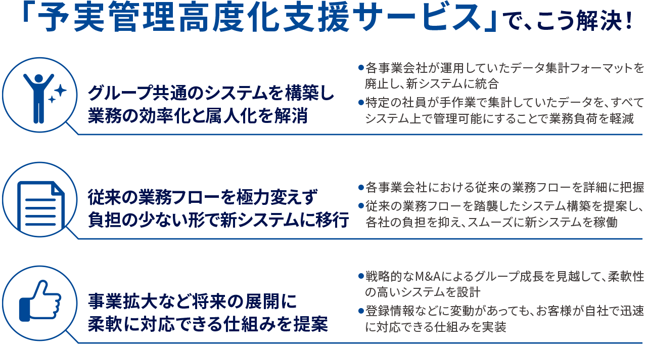  「予実管理高度化支援サービス」で、こう解決！ グループ共通のシステムを構築し業務の効率化と属人化を解消・従来の業務フローを極力変えず負担の少ない形で新システムに移行・事業拡大など将来の展開に柔軟に対応できる仕組みを提案