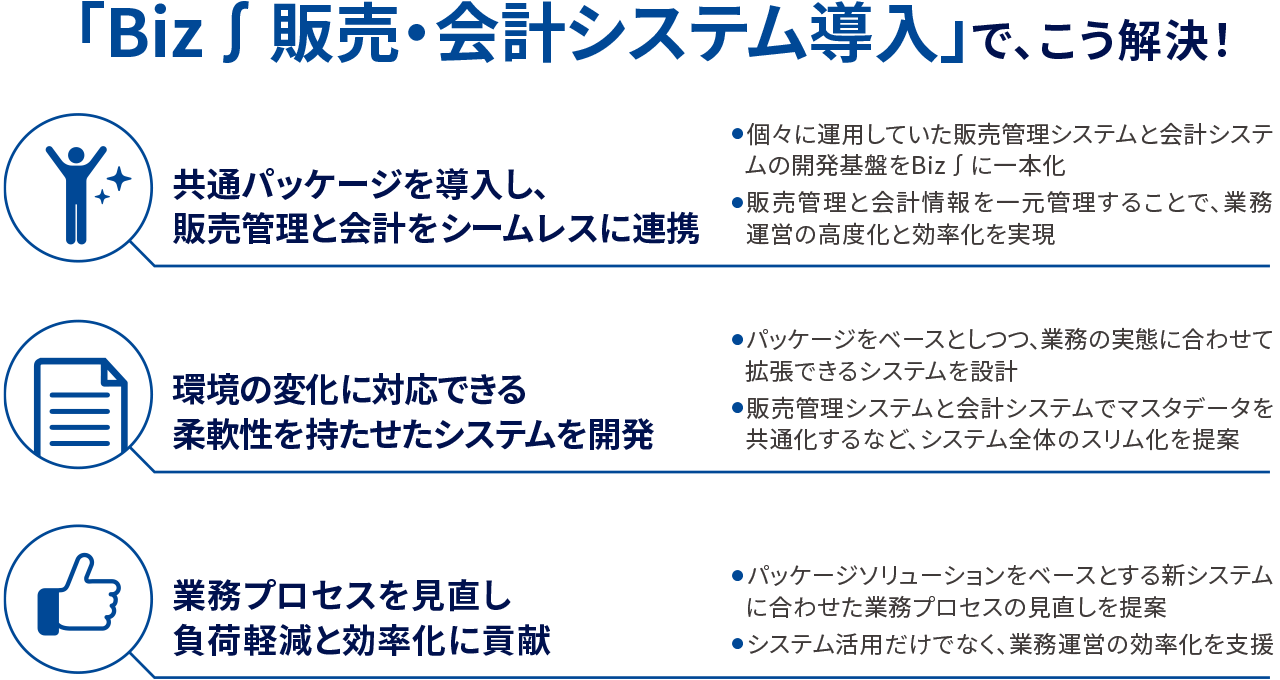   「Biz∫販売・会計システム導入」で、こう解決！ 共通パッケージを導入し、販売管理と会計をシームレスに連携 環境の変化に対応できる柔軟性を持たせたシステムを開発 業務プロセスを見直し負荷軽減と効率化に貢献