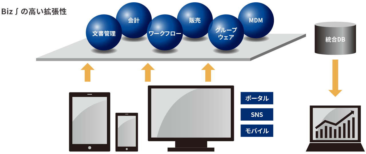 Biz∫の高い拡張性