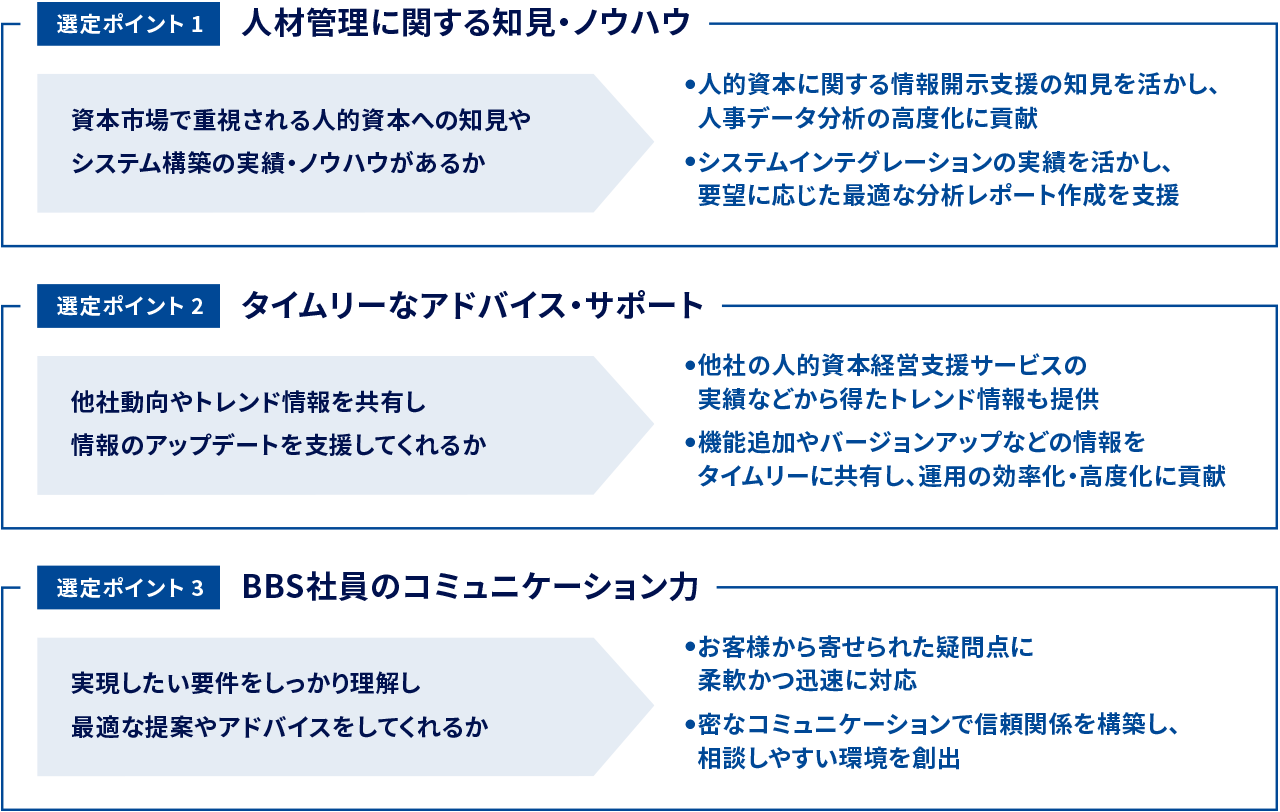 選定ポイント1 人材管理に関する知見・ノウハウ / 選定ポイント2 タイムリーなアドバイス・サポート / 選定ポイント3 BBS社員のコミュニケーション力