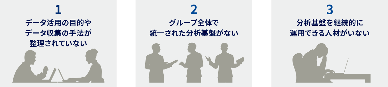 1 データ活用の目的やデータ収集の手法が整理されていない・2 グループ全体で統一された分析基盤がない・3 分析基盤を継続的に運用できる人材がいない