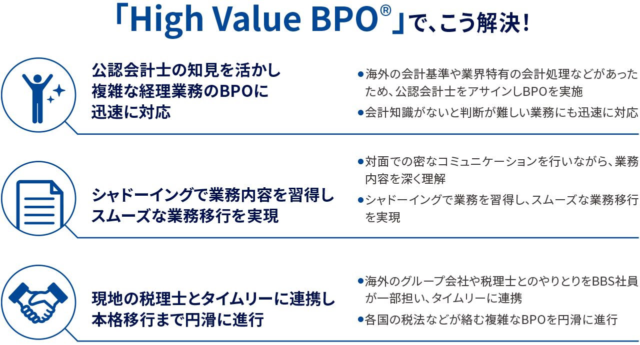 「High Value BPO®️」で、こう解決！公認会計士の知見を活かし複雑な経理業務のBPOに迅速に対応、シャドーイングで業務内容を習得しスムーズな業務移行を実現、現地の税理士とタイムリーに連携し本格移行まで円滑に進行