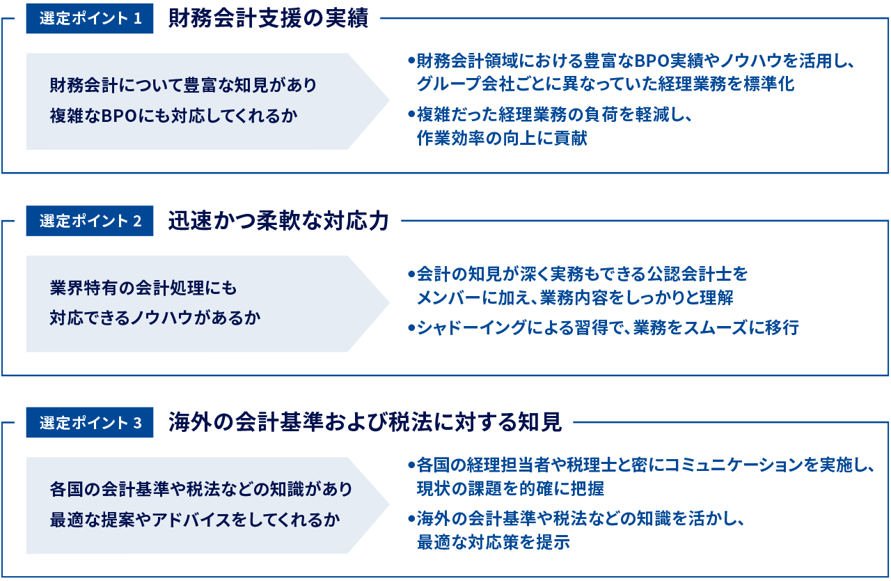 選定ポイント1 財務会計支援の実績 / 選定ポイント2 迅速かつ柔軟な対応力 / 選定ポイント3 海外の会計基準および税法に対する知見