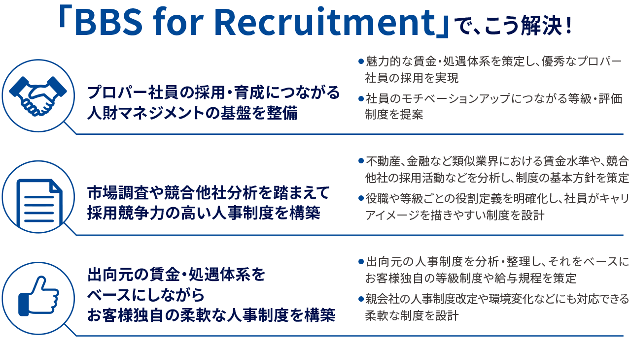 「BBS for Recruitment」で、こう解決！ プロパー社員の採用・育成につながる人財マネジメントの基盤を整備、市場調査や競合他社分析を踏まえて採用競争力の高い人事制度を構築、出向元の賃金・処遇体系をベースにしながらお客様独自の柔軟な人事制度を構築