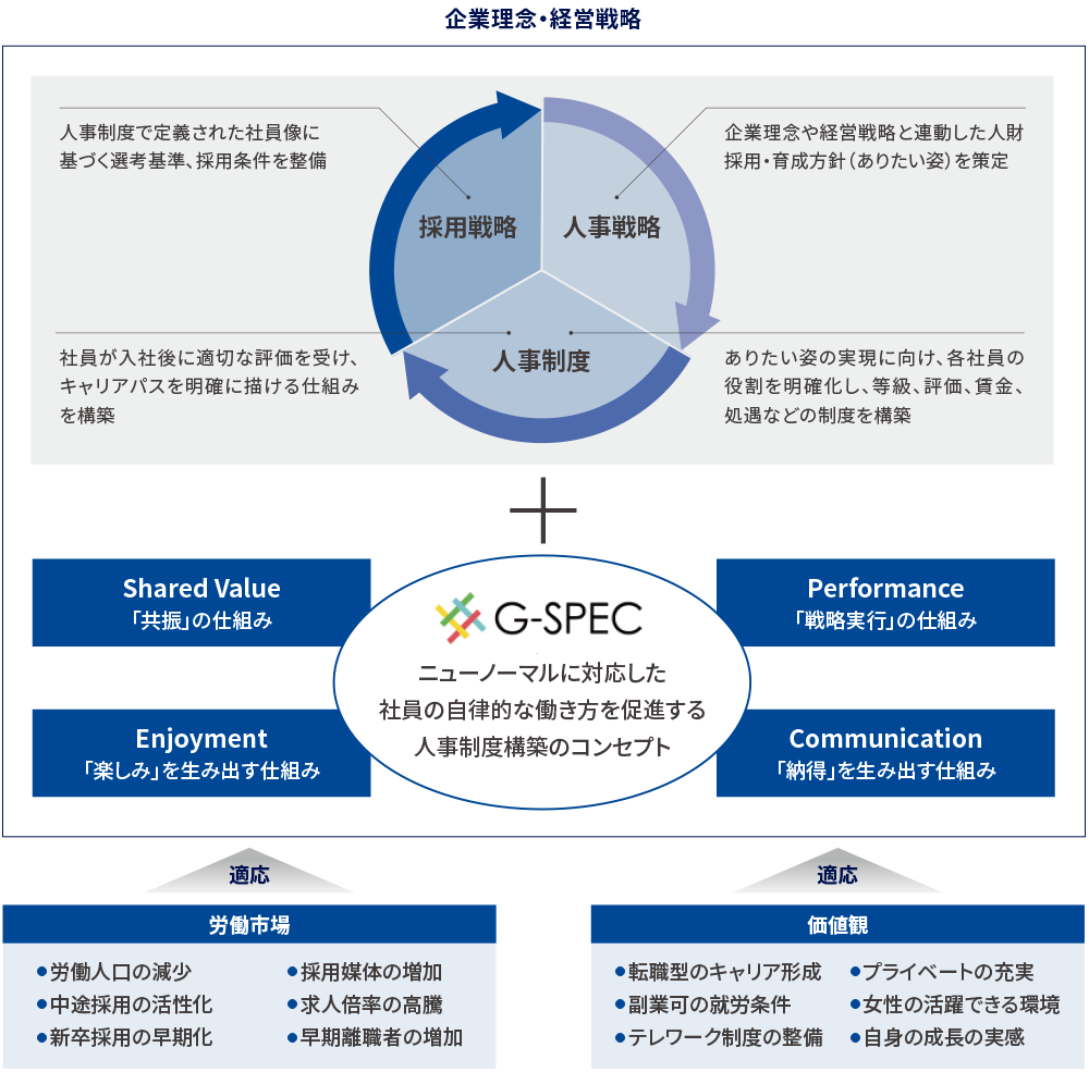 企業理念・経営戦略