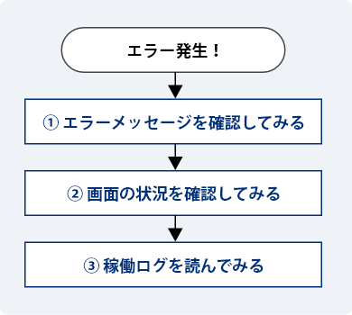 エラー調査の主なステップ