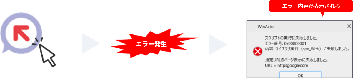 エラーメッセージが表示される流れ