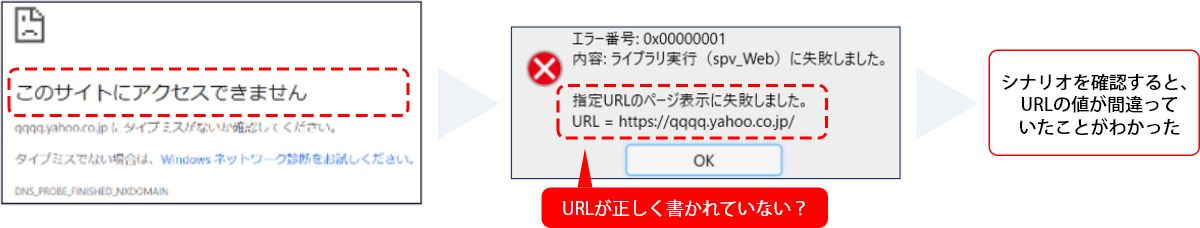 画面状況の確認の流れ