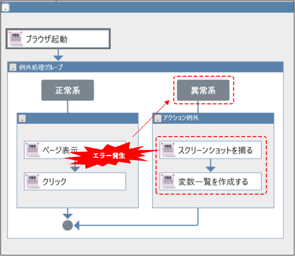 「例外処理」にエラーの原因調査用の処理を入れる