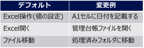 ノード名変更の一例