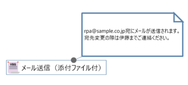 付箋の付け方の一例