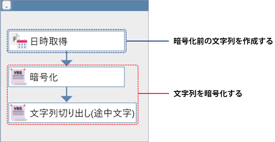 パスワード用の文字列を簡易的に生成する