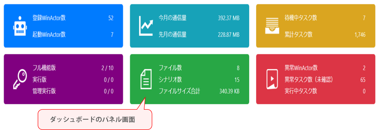 ダッシュボード画面のサンプルイメージ