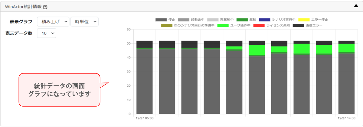 統計データの画面