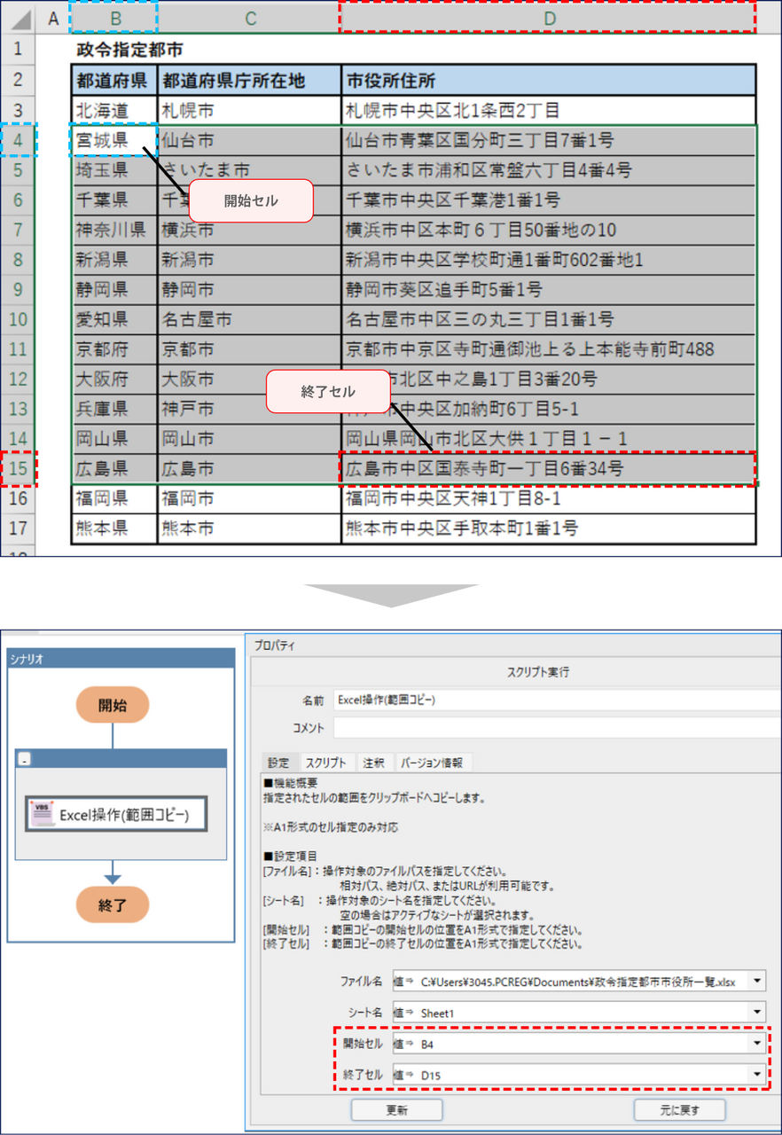 例：「B列4行目」から「D列15行目」を選択してコピーしたい場合