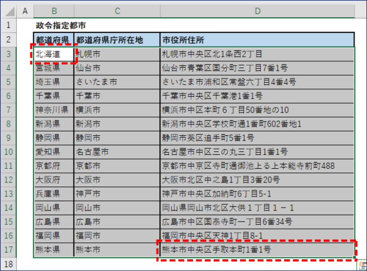 政令指定都市Excel表