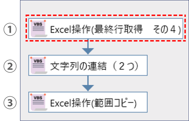 ライブラリ「Excel操作（最終行取得1～4）」