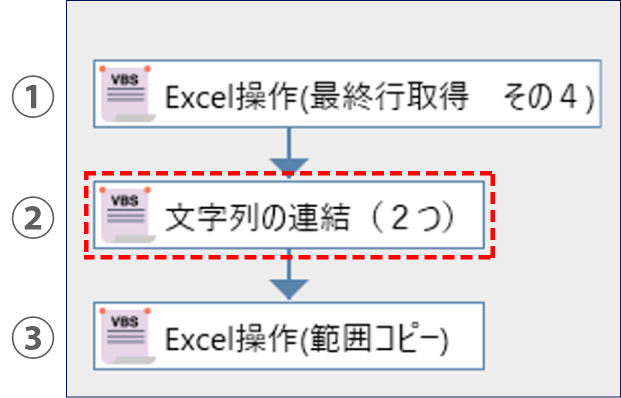 列情報と行情報を連結（文字列結合）する