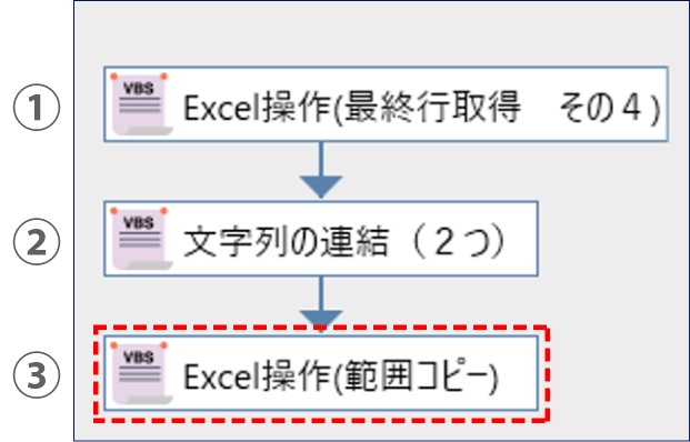 作成したセルの位置情報を範囲として指定する