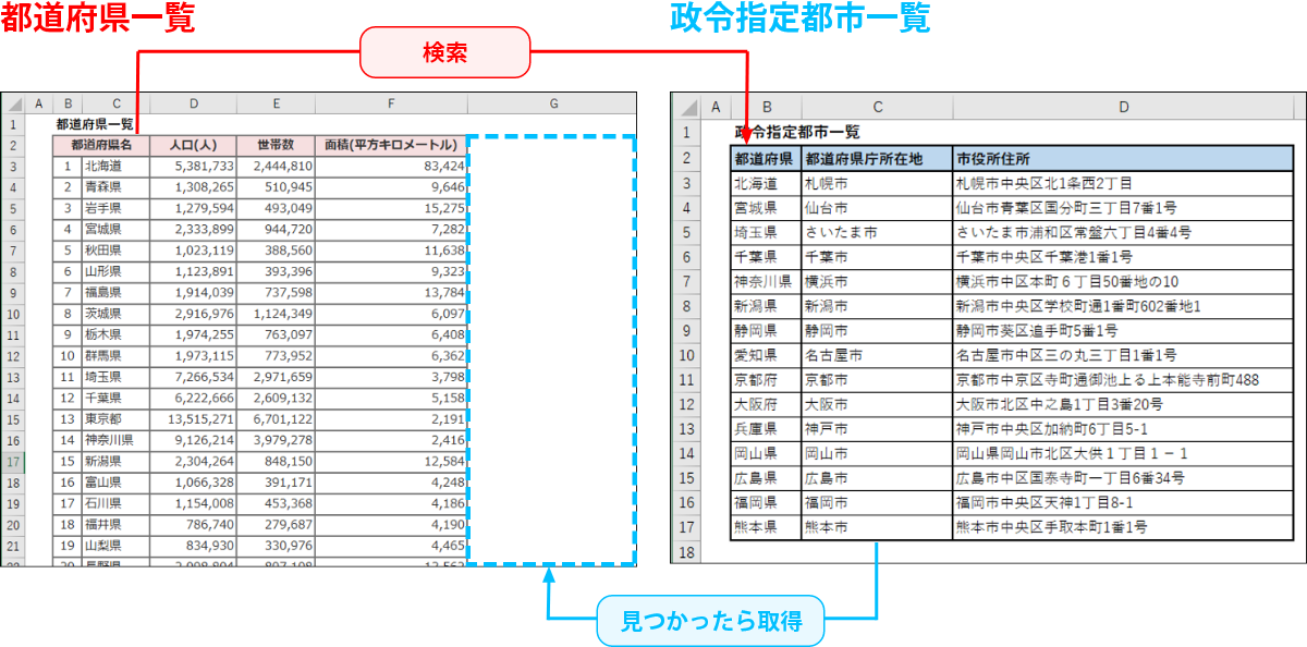 都道府県庁所在地表