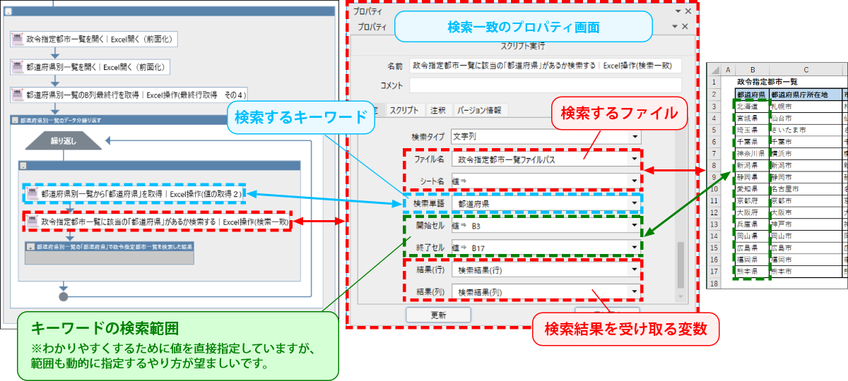 検索する値と範囲を指定する