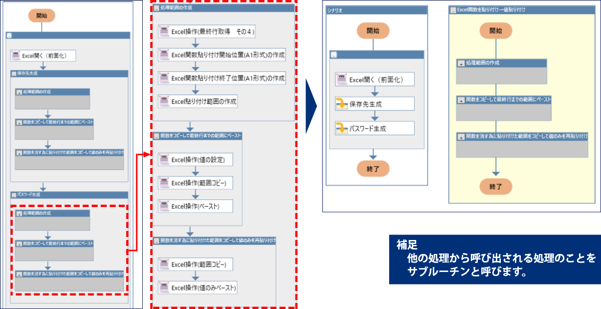 2．Excel操作の汎用化