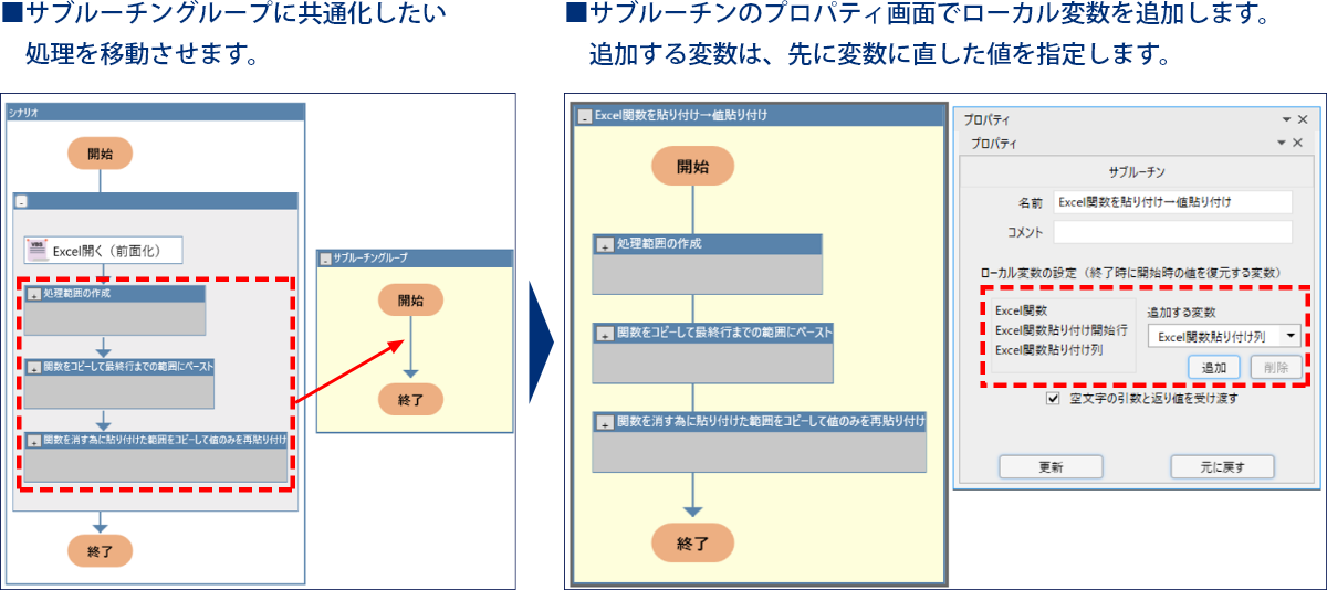 （2）サブルーチングループの作成