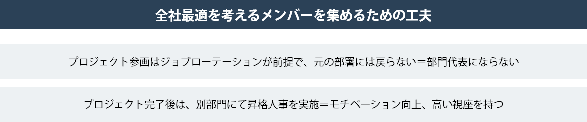 全社最適を考えるメンバーを集めるための工夫