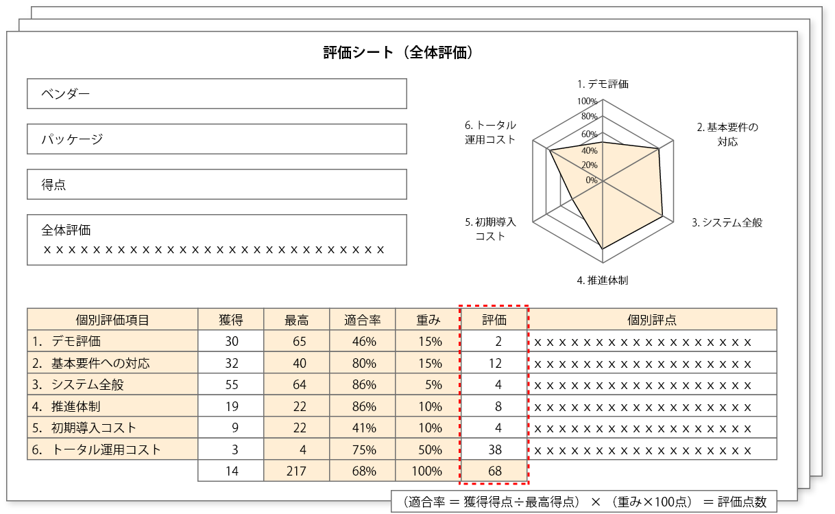 評価シート例（1）