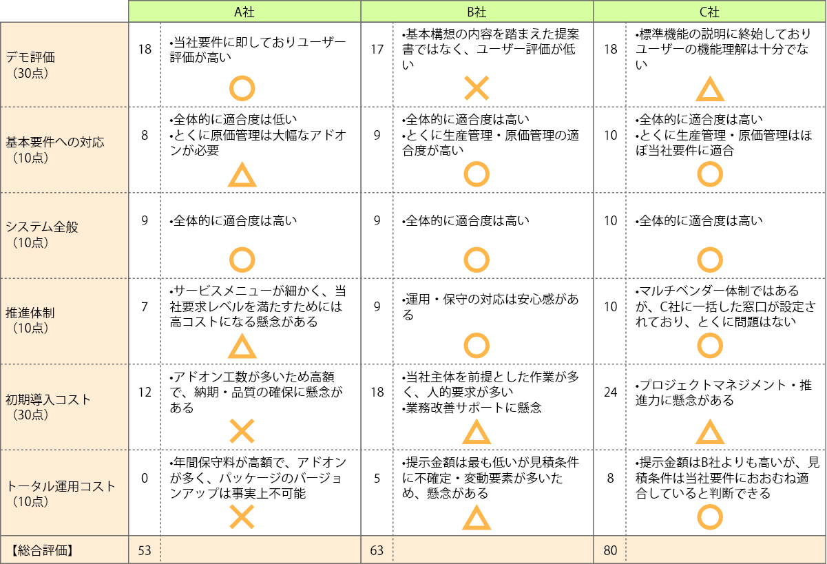 評価シート例（2）