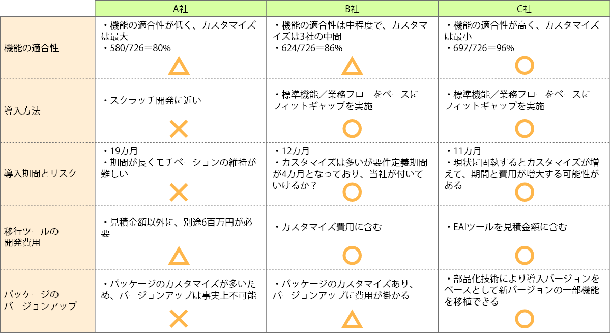 評価シート例（3）