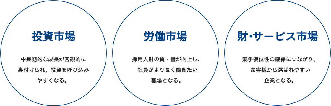 人的資本経営の重要性