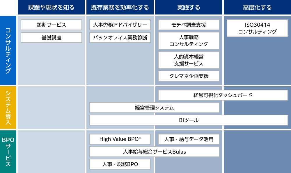 サービスメニュー