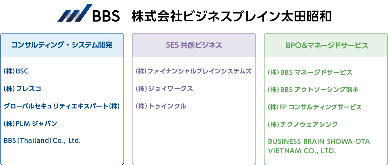 BBSグループネットワークイメージ