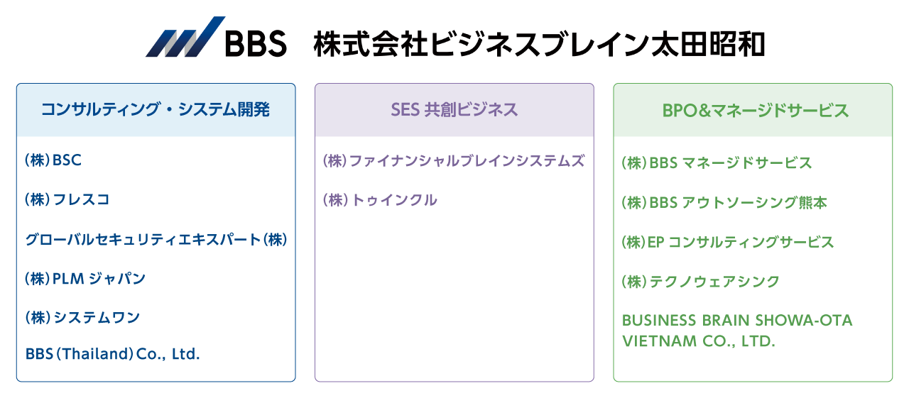 BBSグループネットワークイメージ