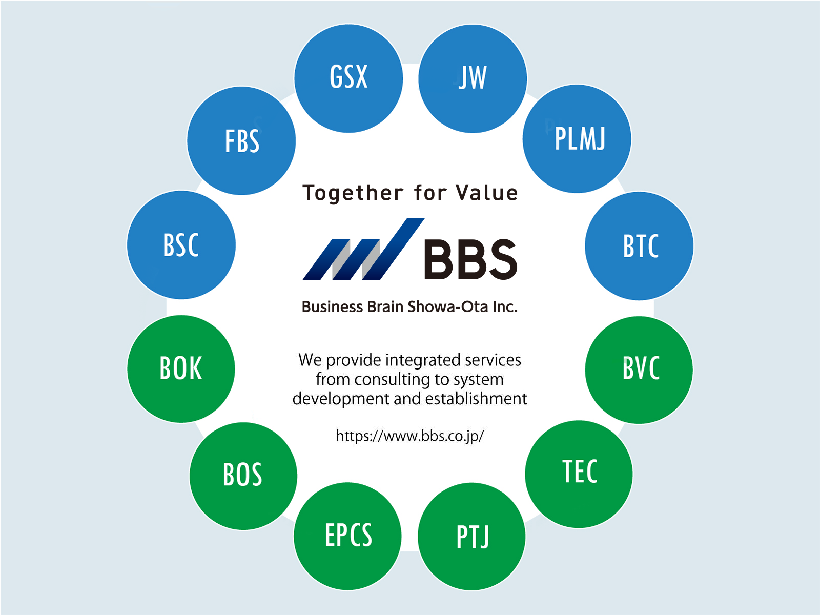 BBS Group Network