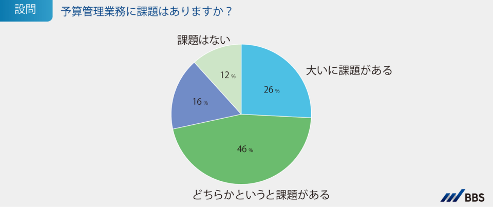 予算管理業務に課題はありますか？