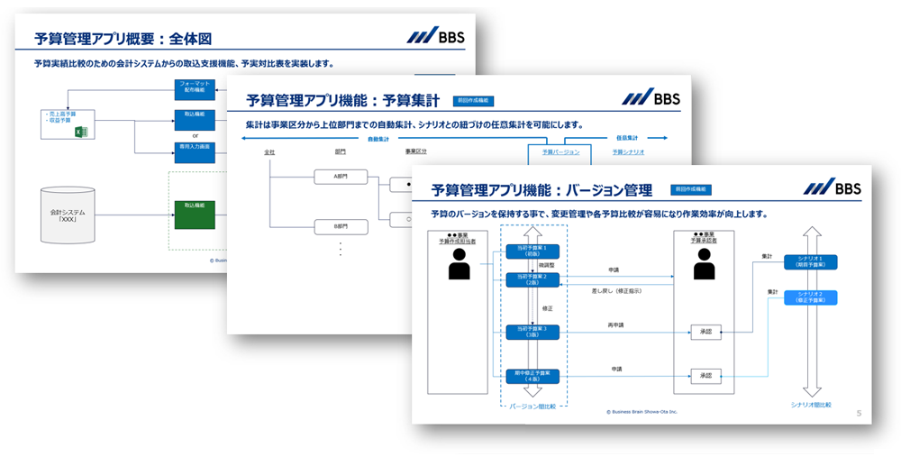 作成する企画書の例